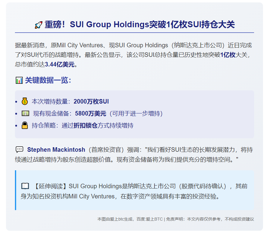SUI Group增持2000万SUI，持仓破亿