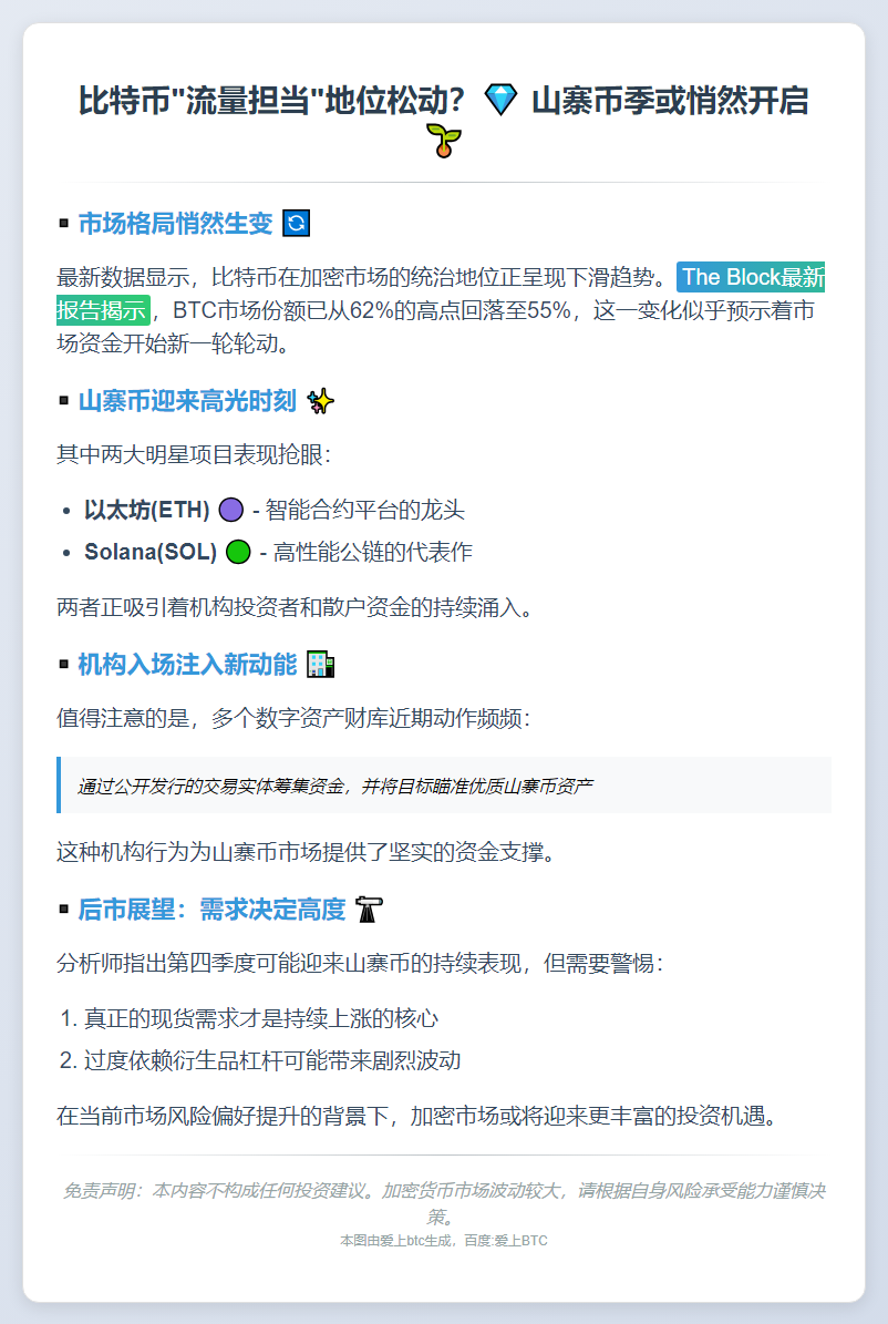 比特币份额跌破55%，山寨币轮动初现
