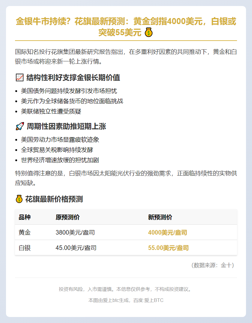 花旗：金银或延续上行趋势