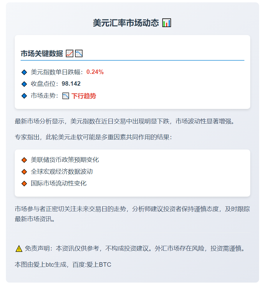 3日美元指数跌0.24%