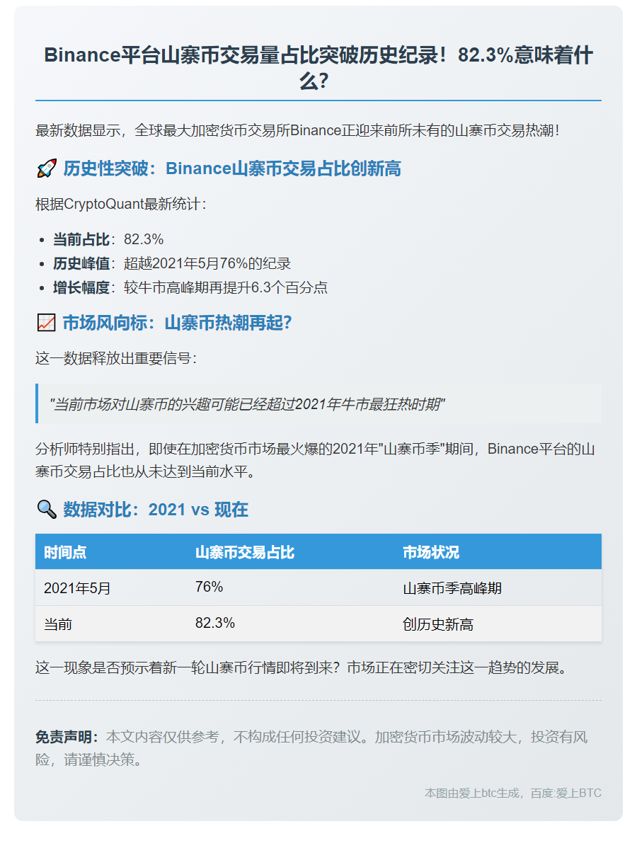 Binance山寨币交易量占比创新高