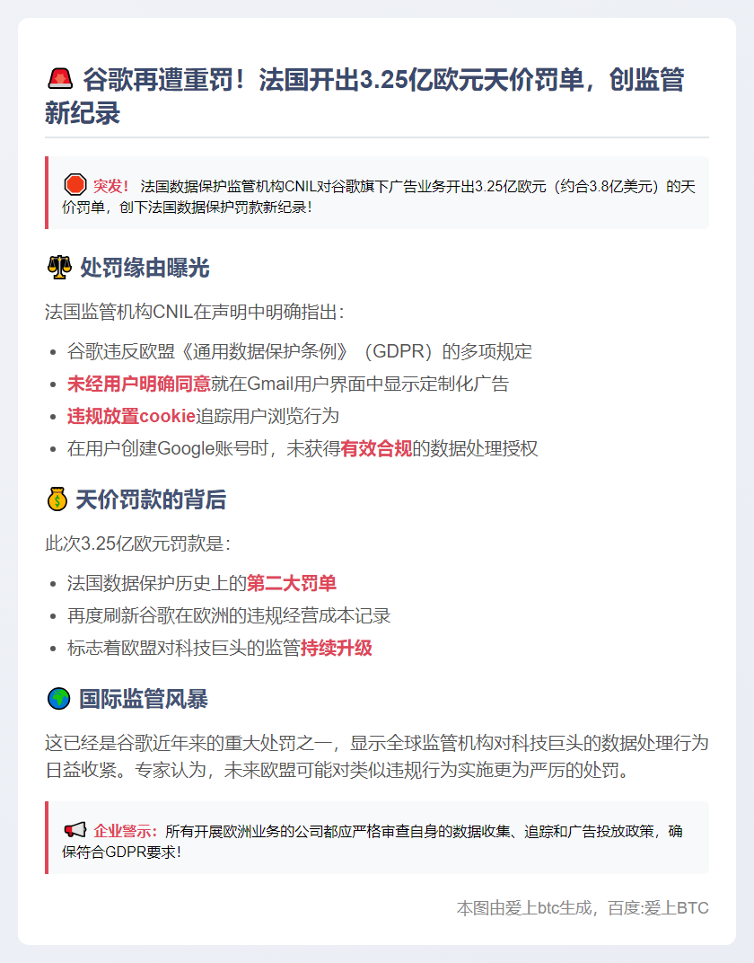 谷歌被法国重罚3.25亿欧元