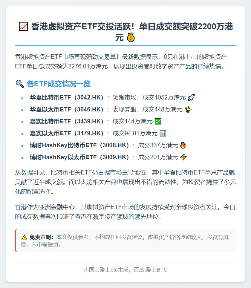 香港6只虚拟资产ETF成交2276万港元