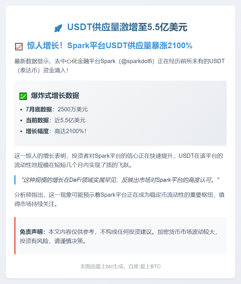 USDT供应量激增至5.5亿美元