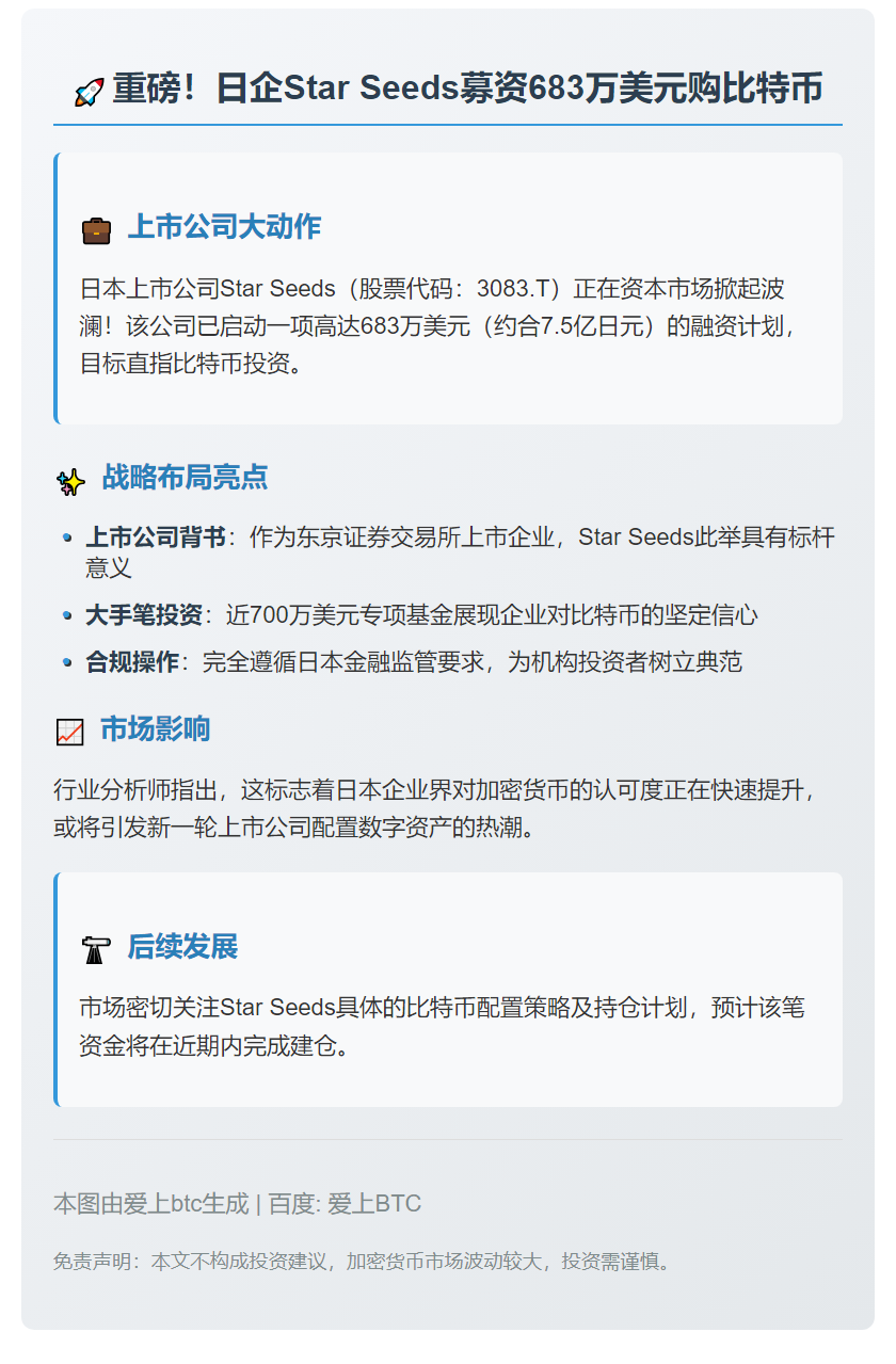 日企Star Seeds募资683万美元购比特币