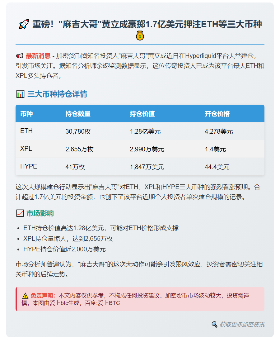 麻吉大哥领跑Hyperliquid多头持仓