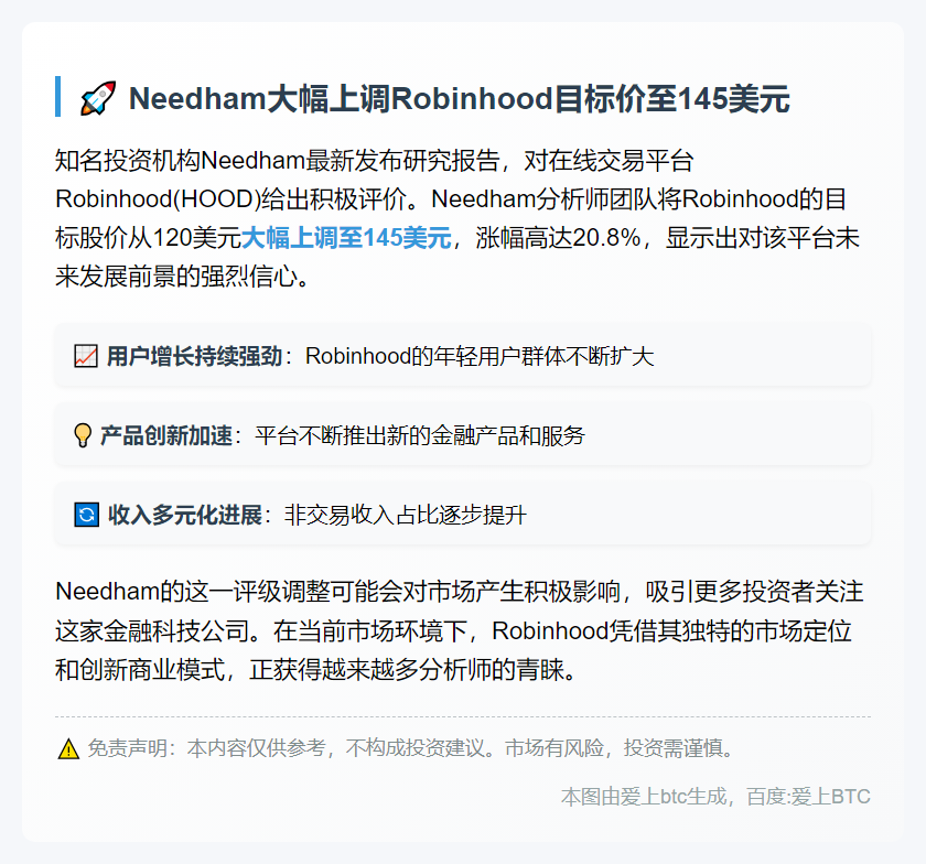 Needham上调Robinhood目标价至145美元