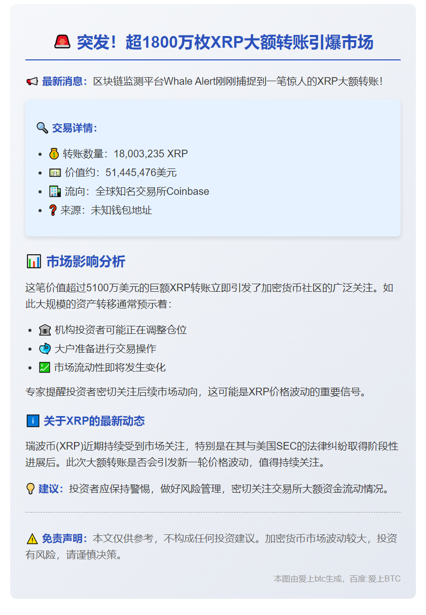 1800万枚XRP转入Coinbase