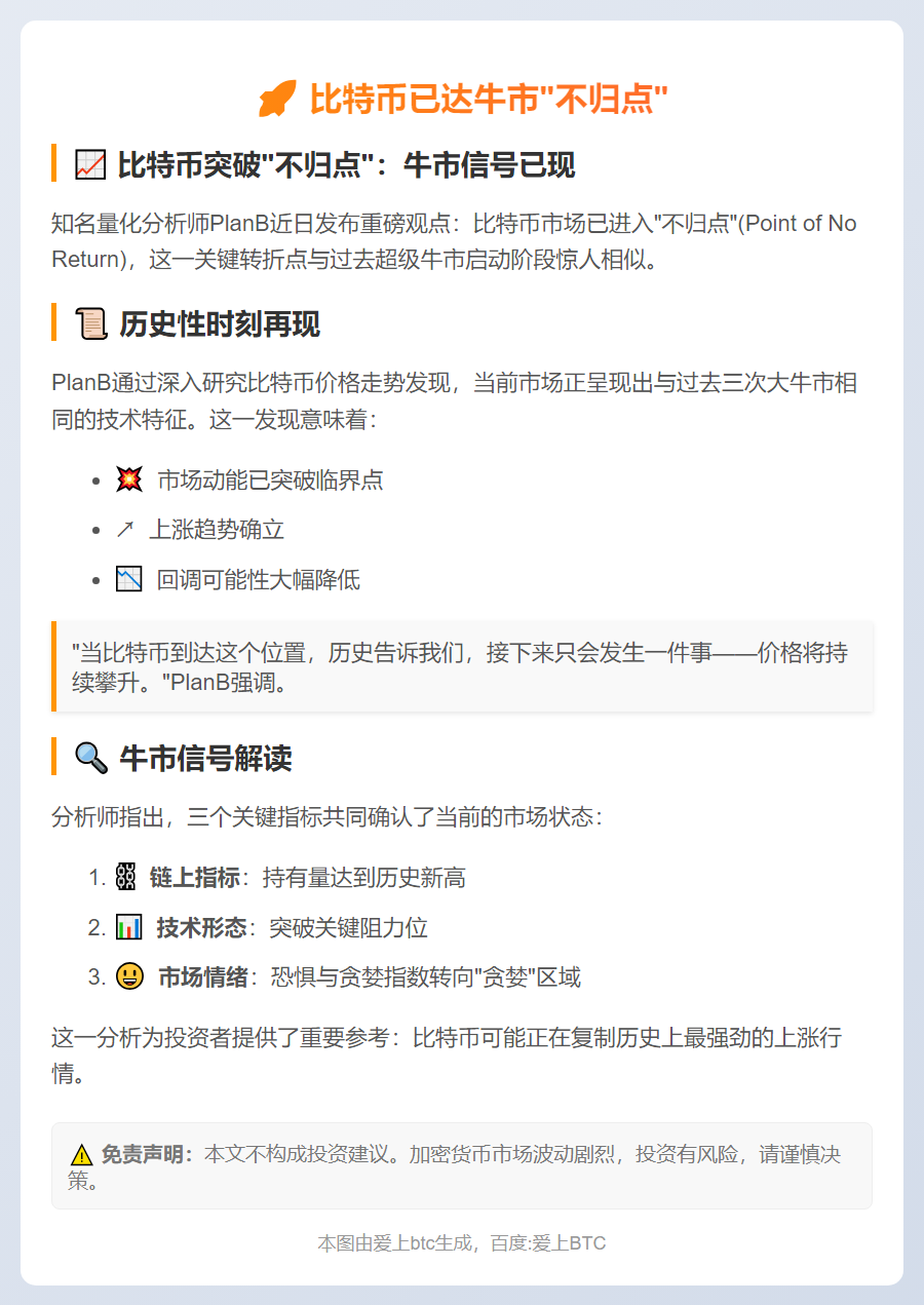 比特币已达牛市