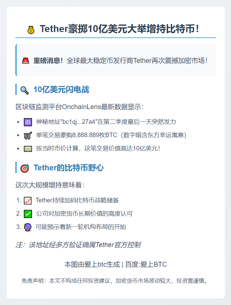 Tether增持8888枚BTC，价值10亿美元