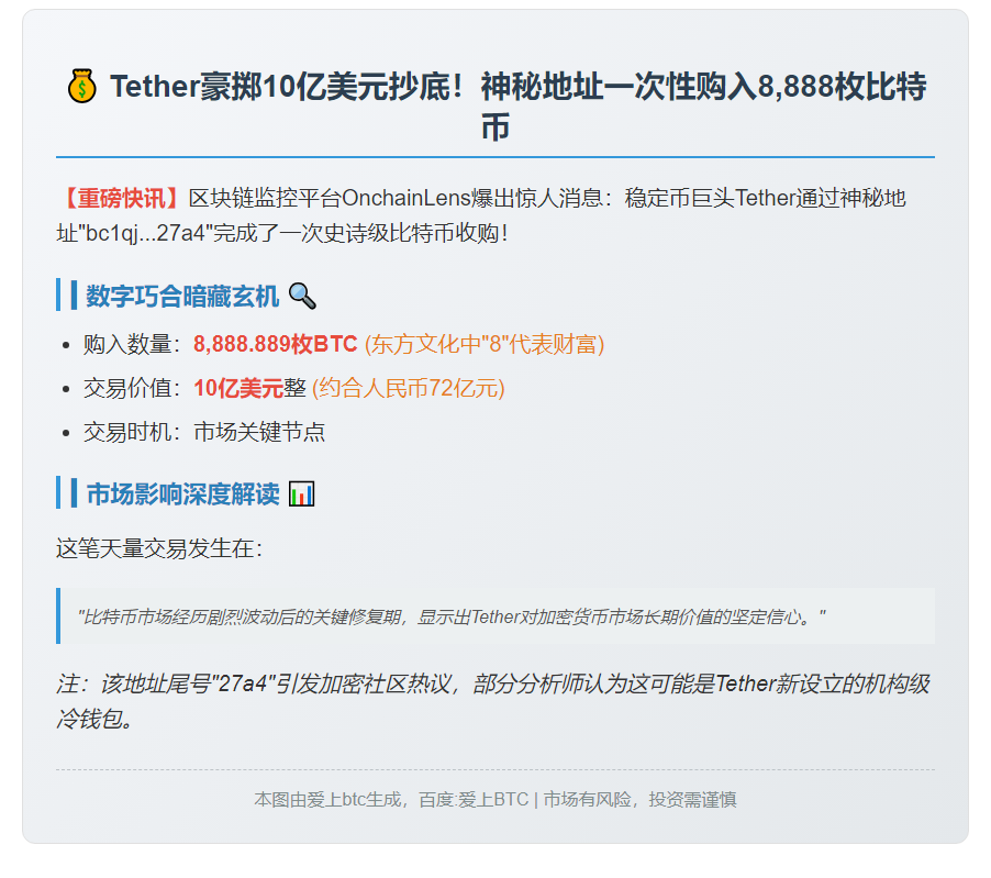 Tether豪掷10亿增持8888枚BTC