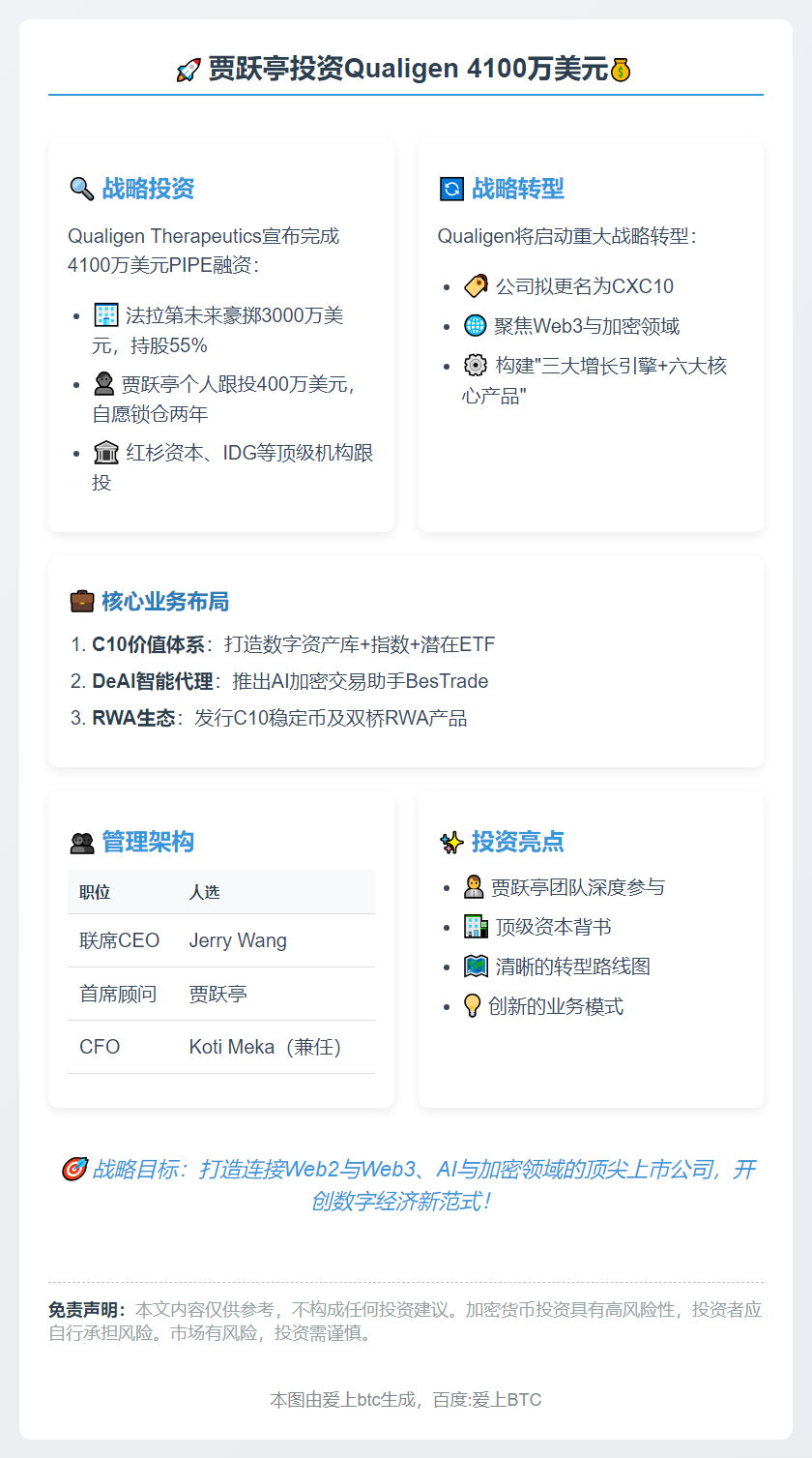 贾跃亭投资Qualigen 4100万美元