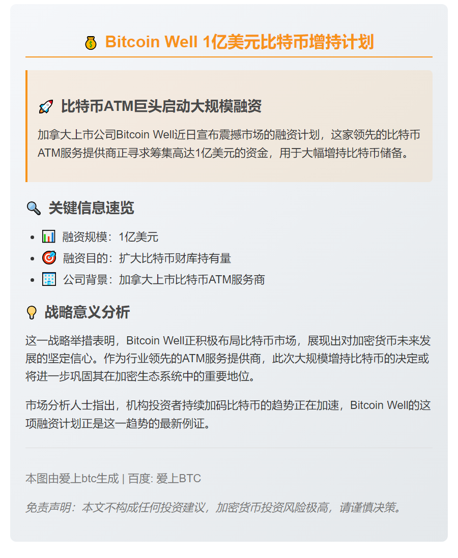 Bitcoin Well 计划募资 1 亿美元增持比特币