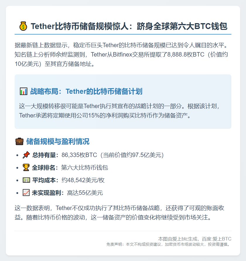 Tether BTC储备成第六大钱包