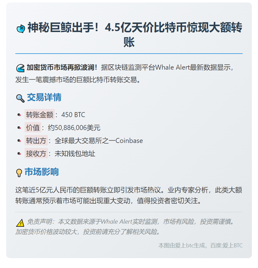 450比特币移出Coinbase