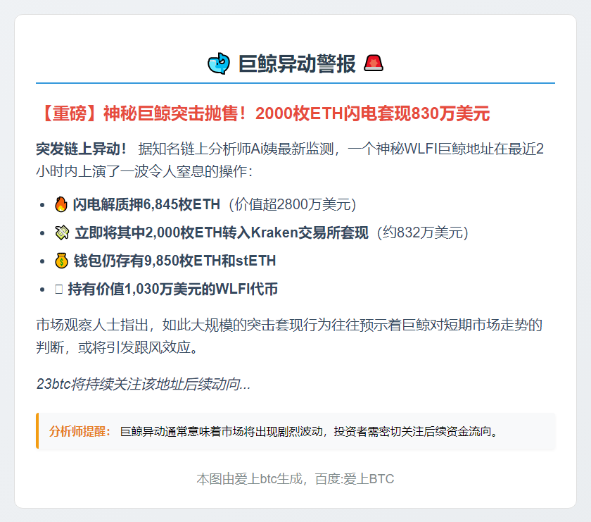 巨鲸转2000 ETH至Kraken套现