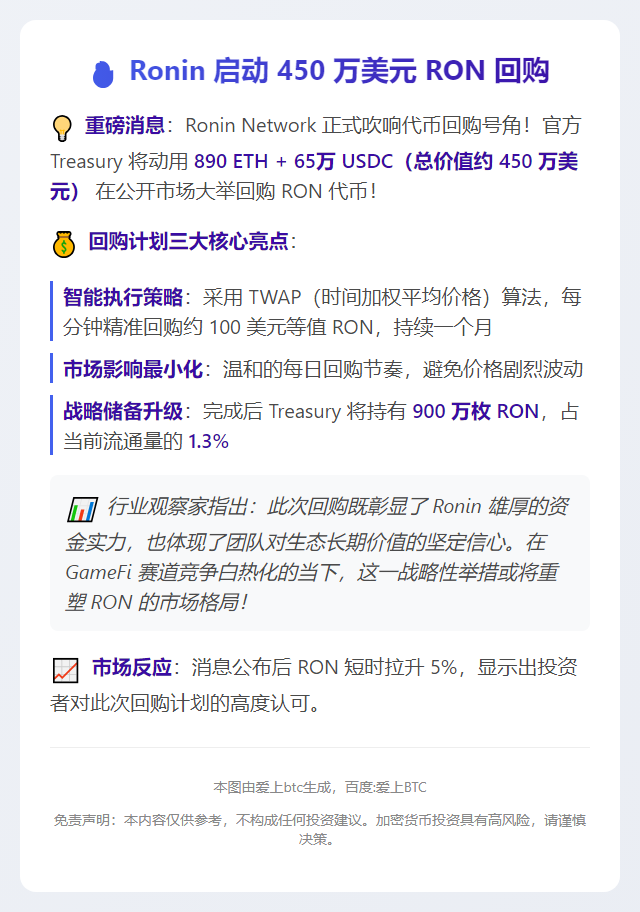 Ronin启动450万美元RON回购