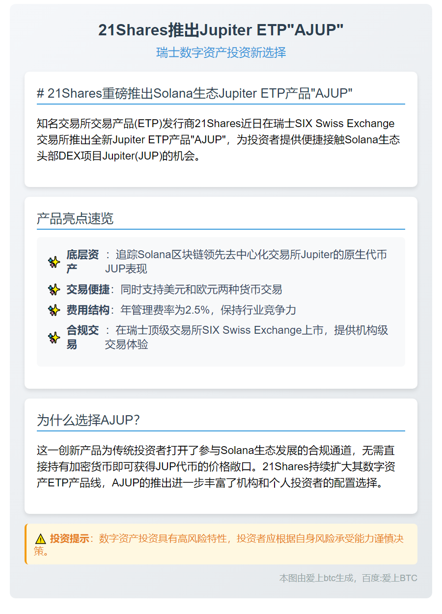 21Shares推出Jupiter ETP“AJUP”