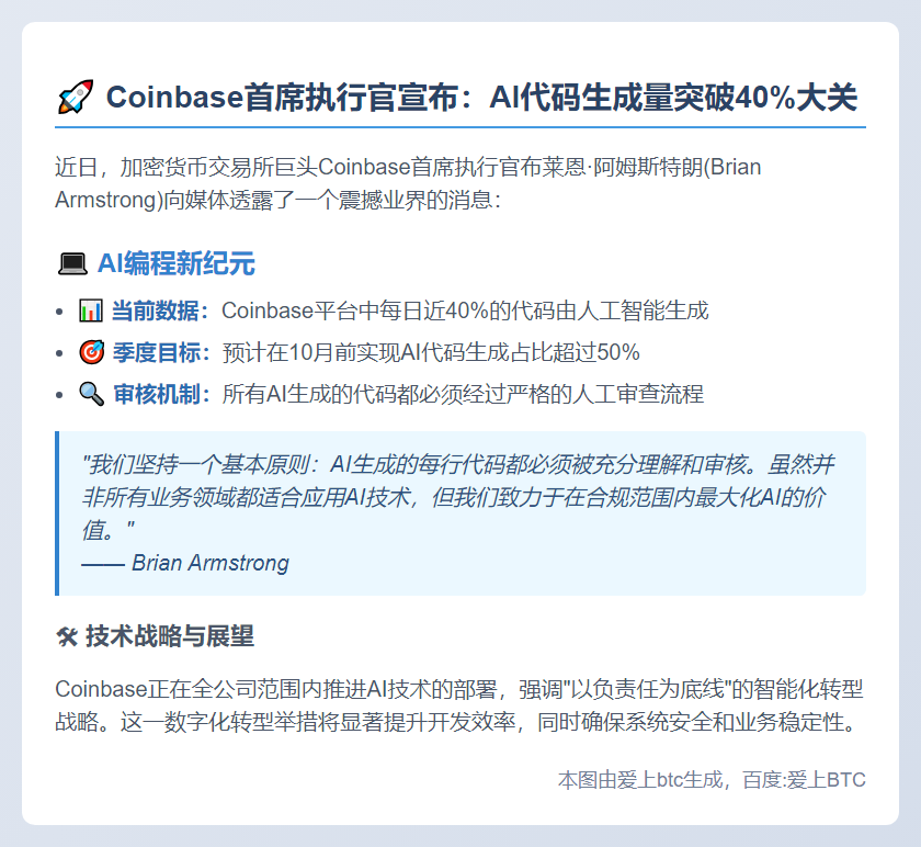 Coinbase CEO：AI 代码占比日增40%，10月或超50%