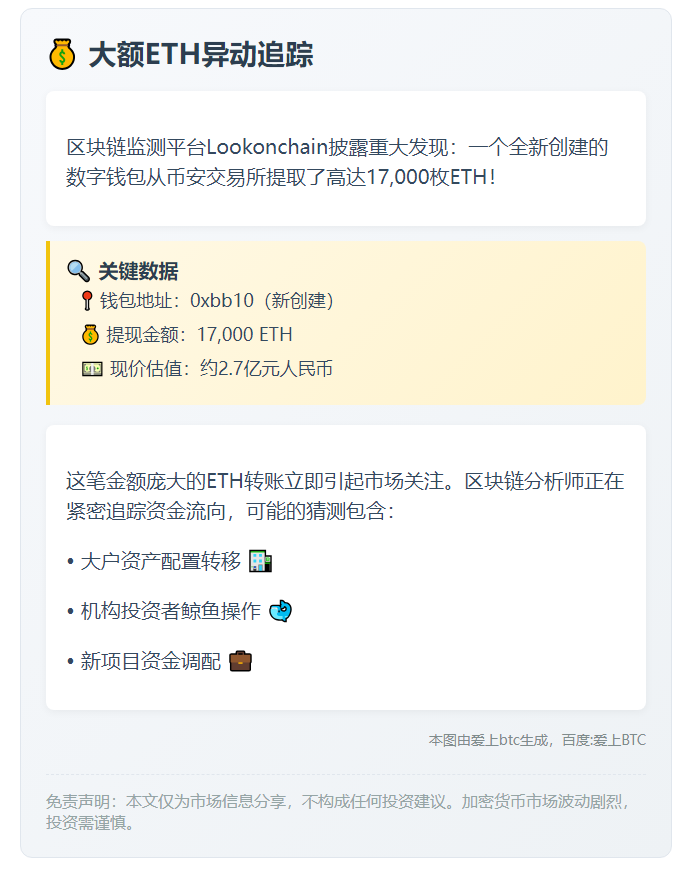 新钱包从币安提取1.7万枚ETH