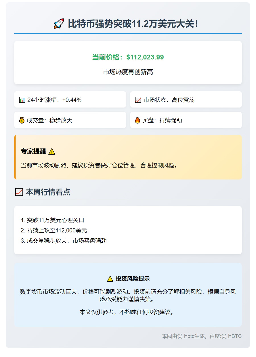 比特币突破11.2万美元