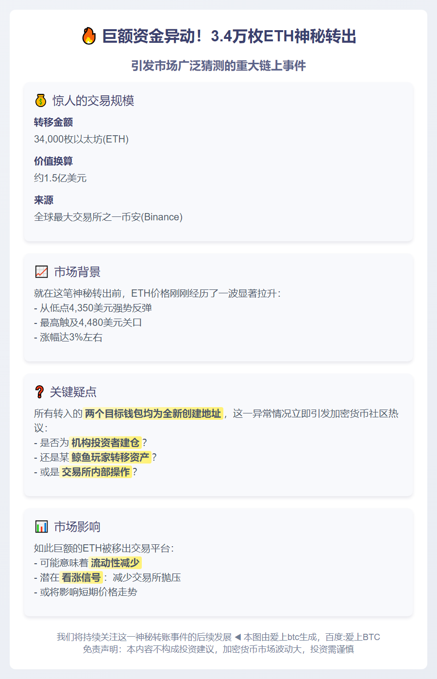 3.4万ETH深夜转至新钱包