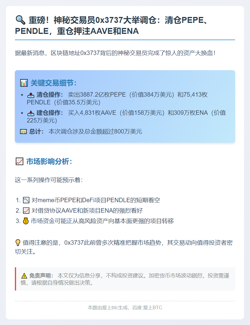 交易员0x3737换仓AAVE、ENS