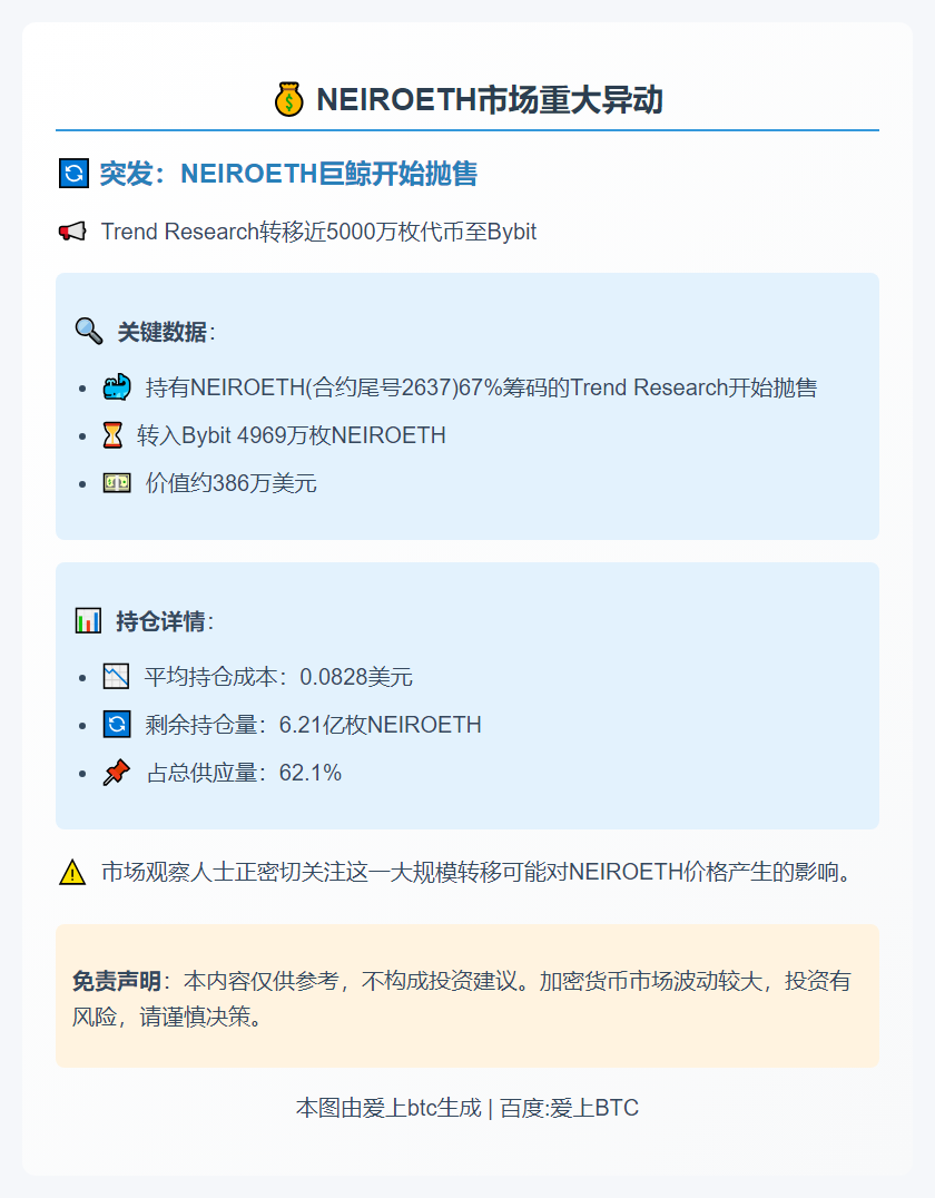 20分钟前：4969万NEIROETH转入Bybit