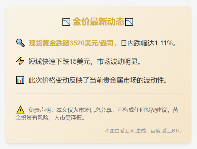 金价跌破3520美元
