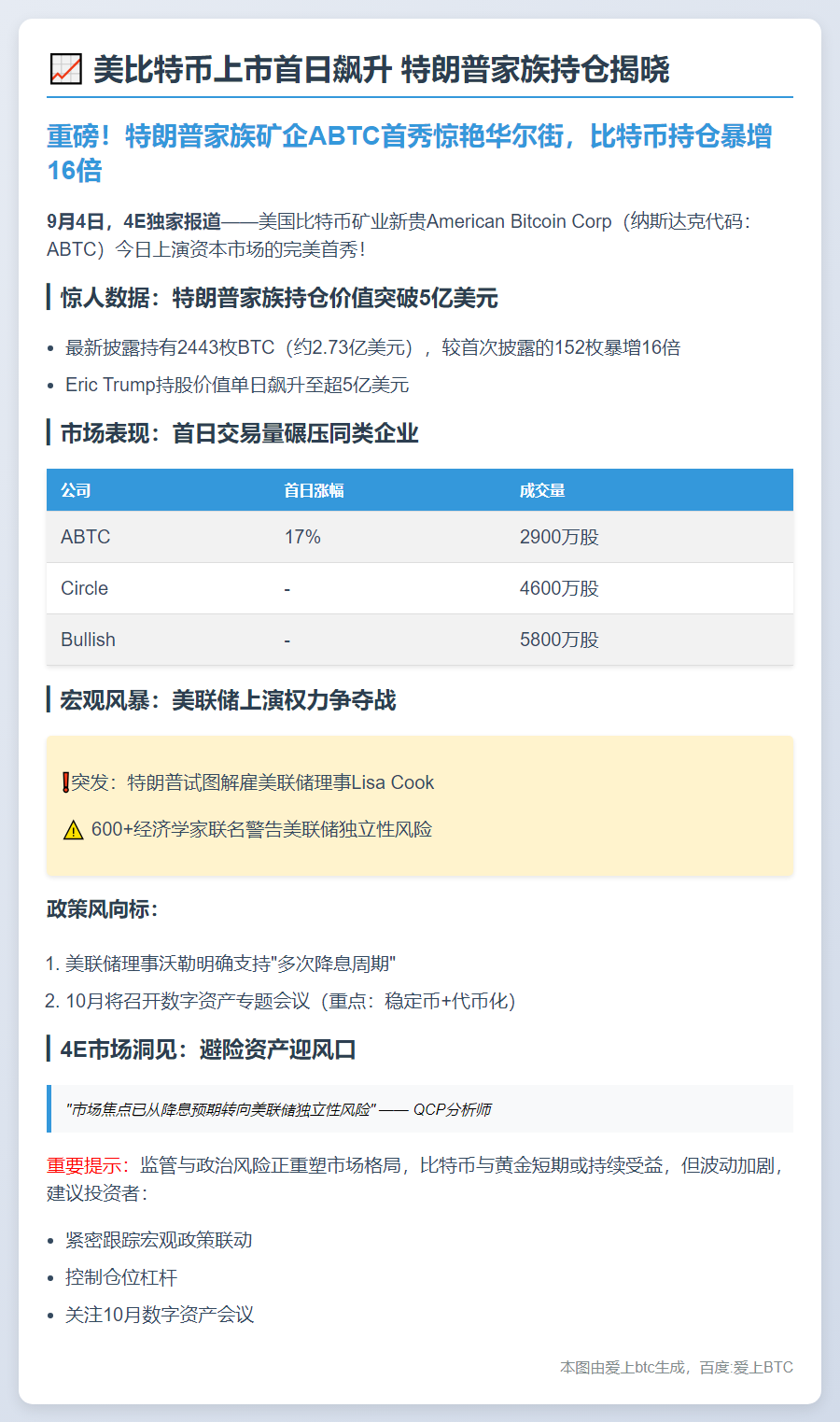 美比特币上市首日飙升 特朗普家族持仓揭晓