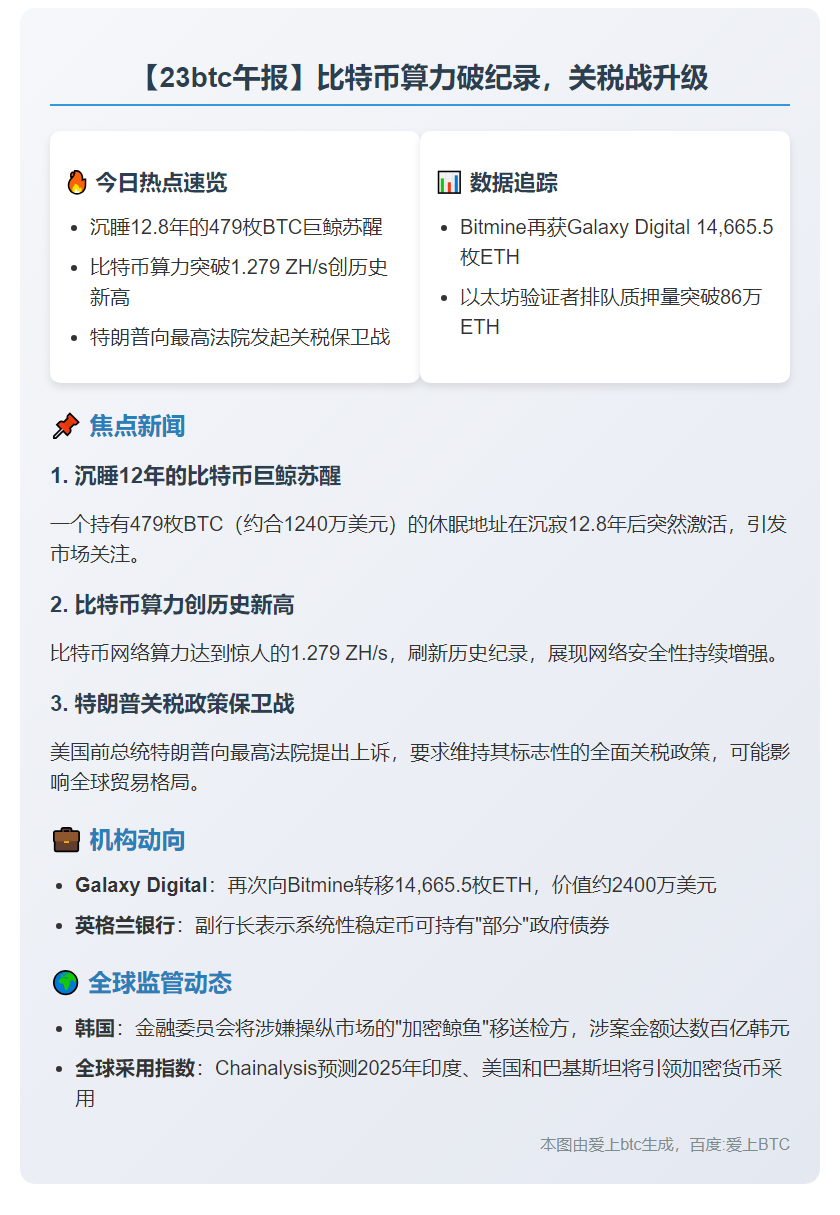 23btc午报 | 9月4日午间要闻