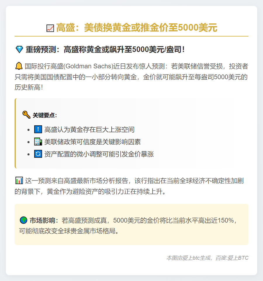 高盛：美债换黄金或推金价至5000美元