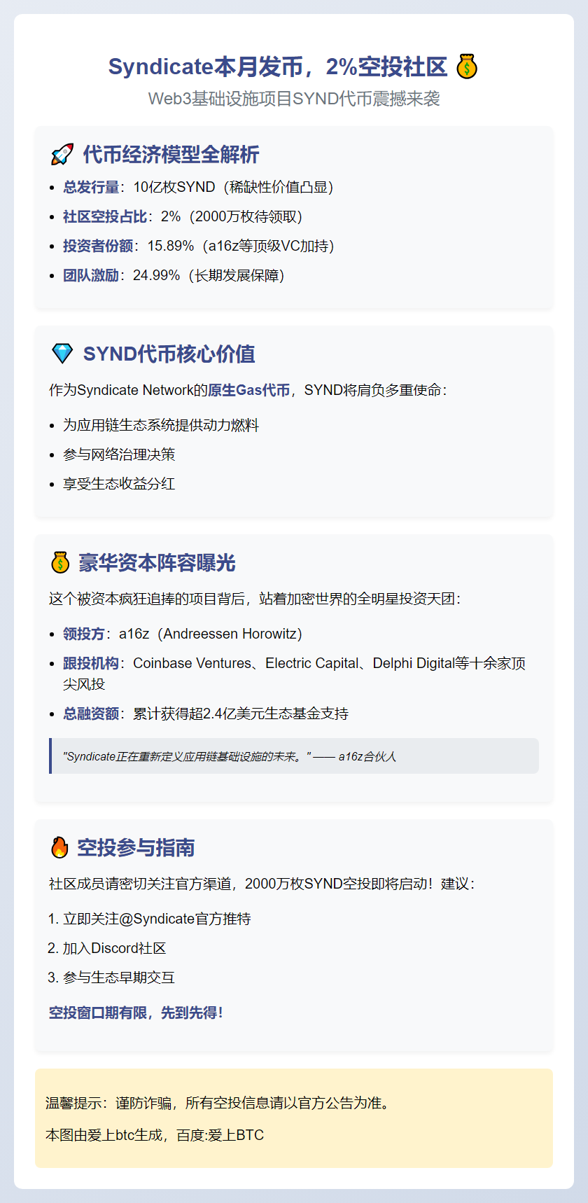 Syndicate本月发币，2%空投社区