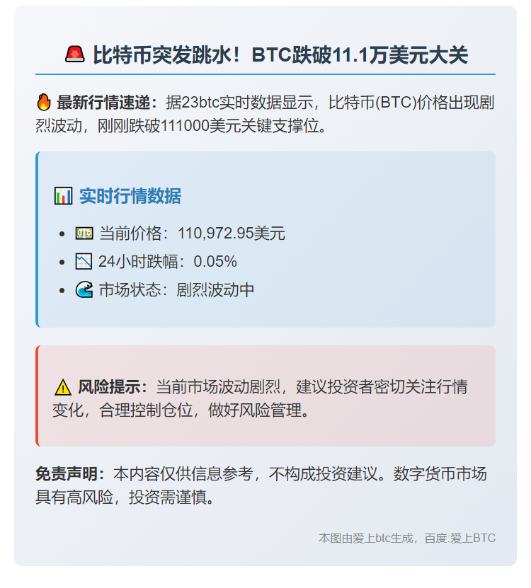 比特币跌破11.1万美元