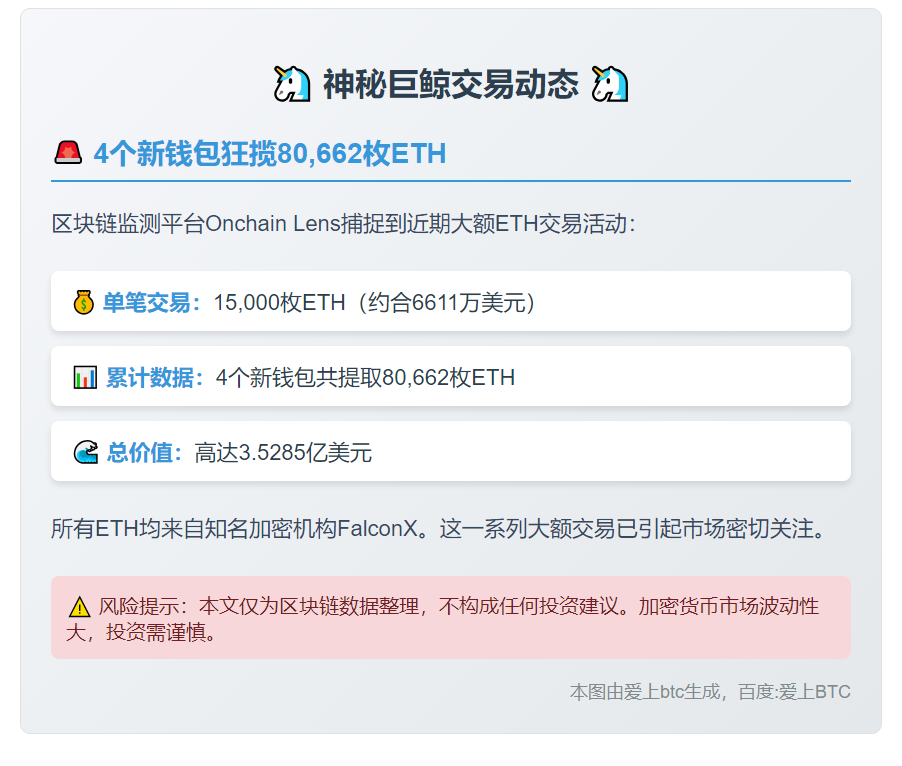 新钱包获FalconX转1.5万ETH