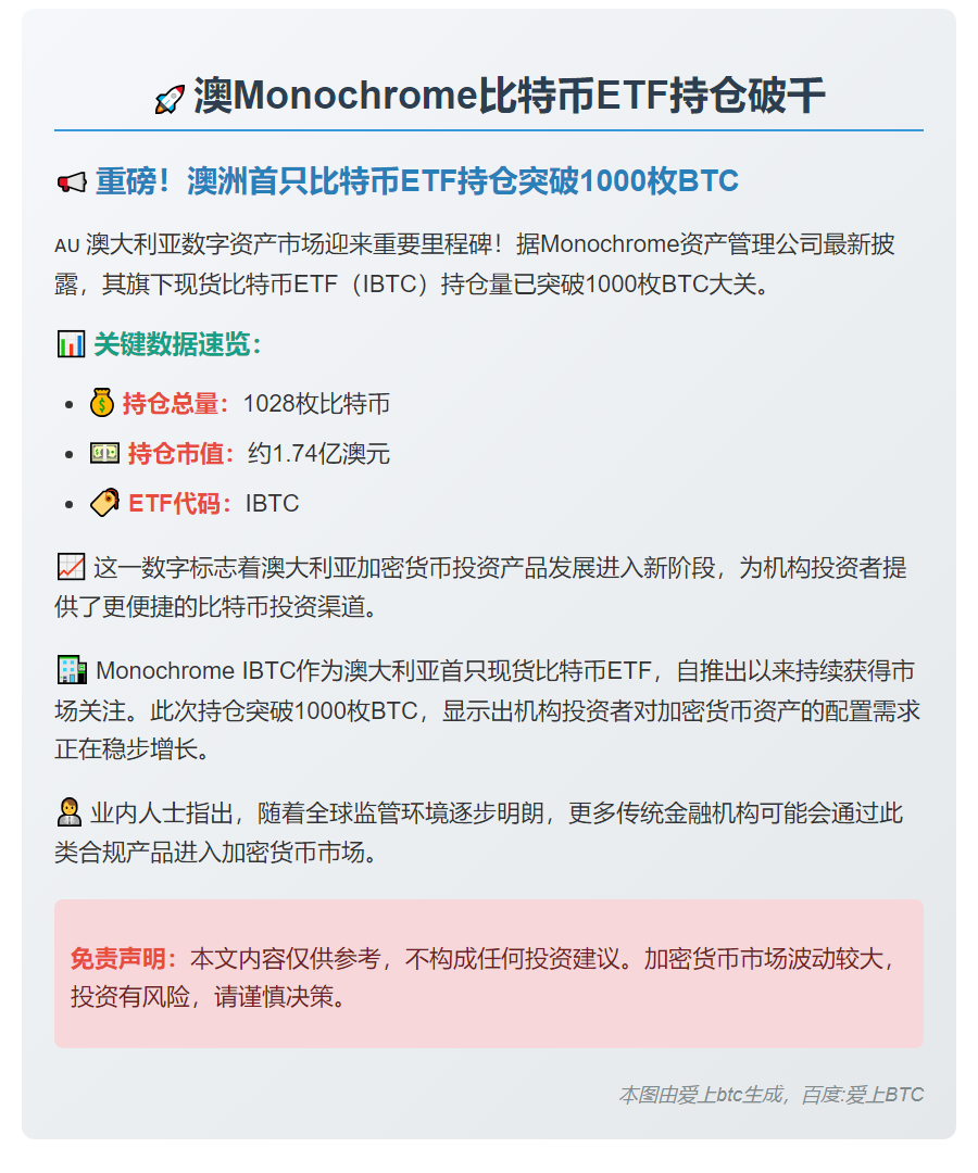 澳Monochrome比特币ETF持仓破千