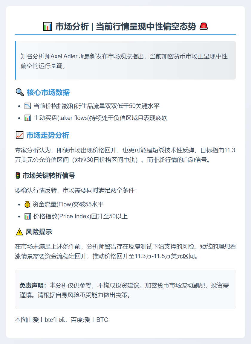 市场中性偏空 资金流向未定