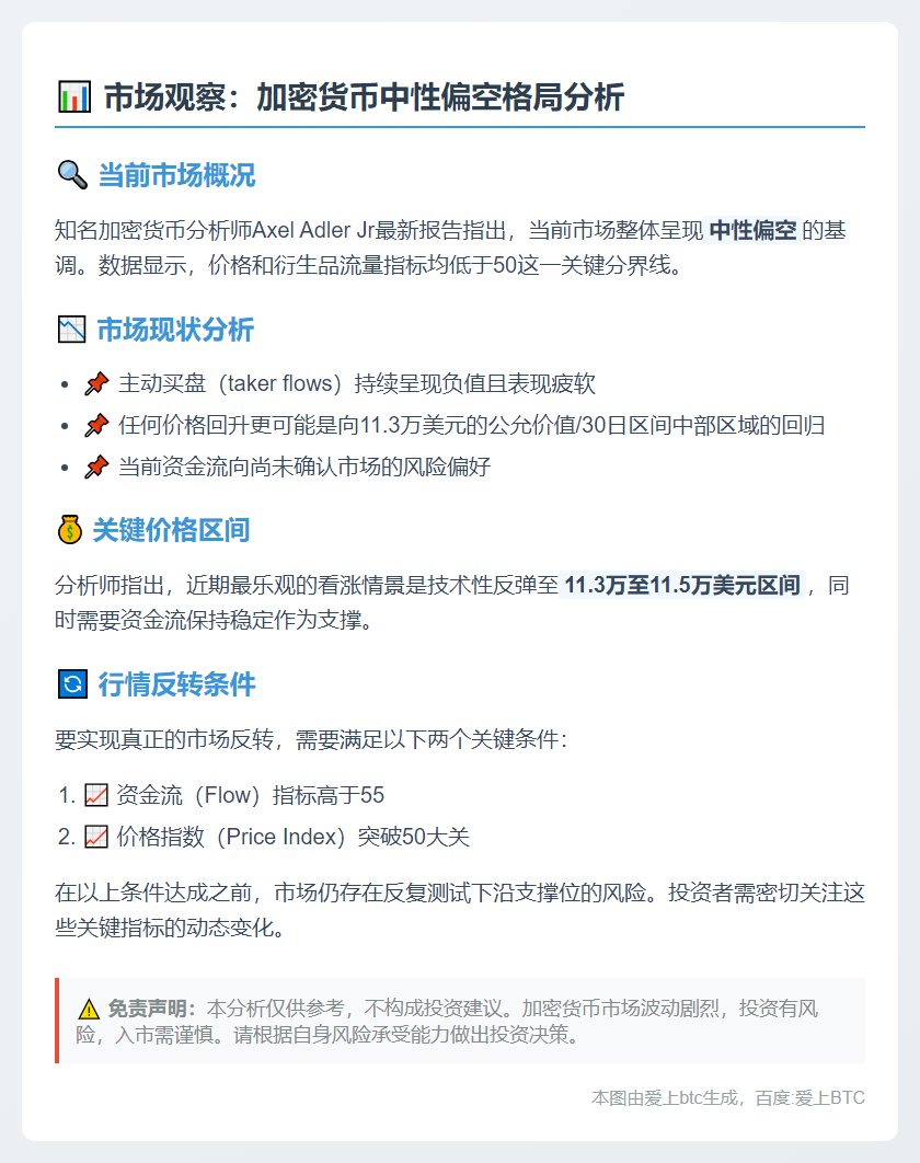 市场中性偏空，资金流向未定