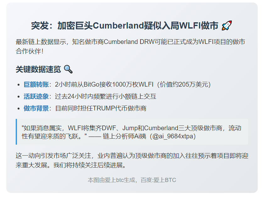 Cumberland购入1000万枚WLFI，或成做市商