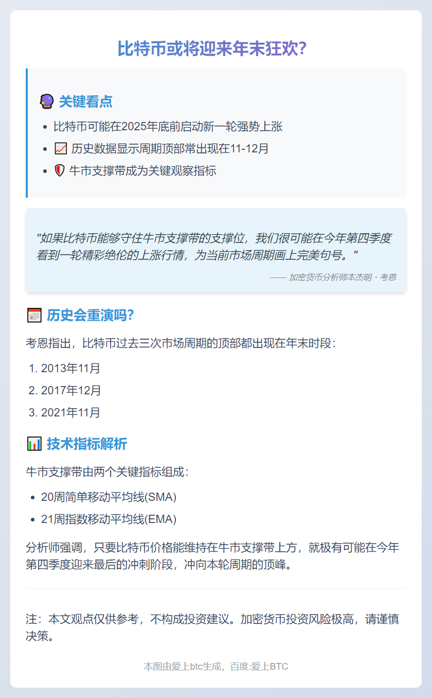 比特币或于11-12月见顶