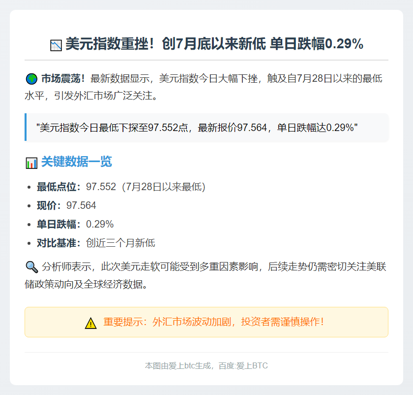 美元指数跌至两月新低