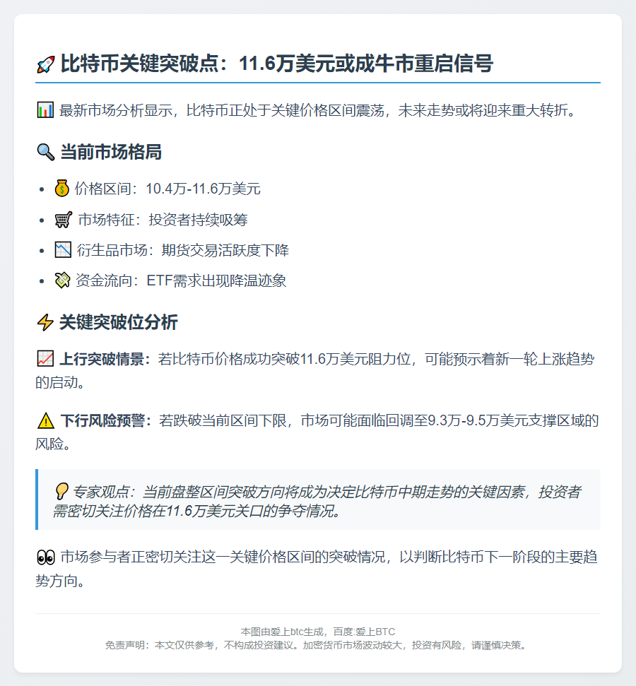 BTC突破11.6万或重启涨势