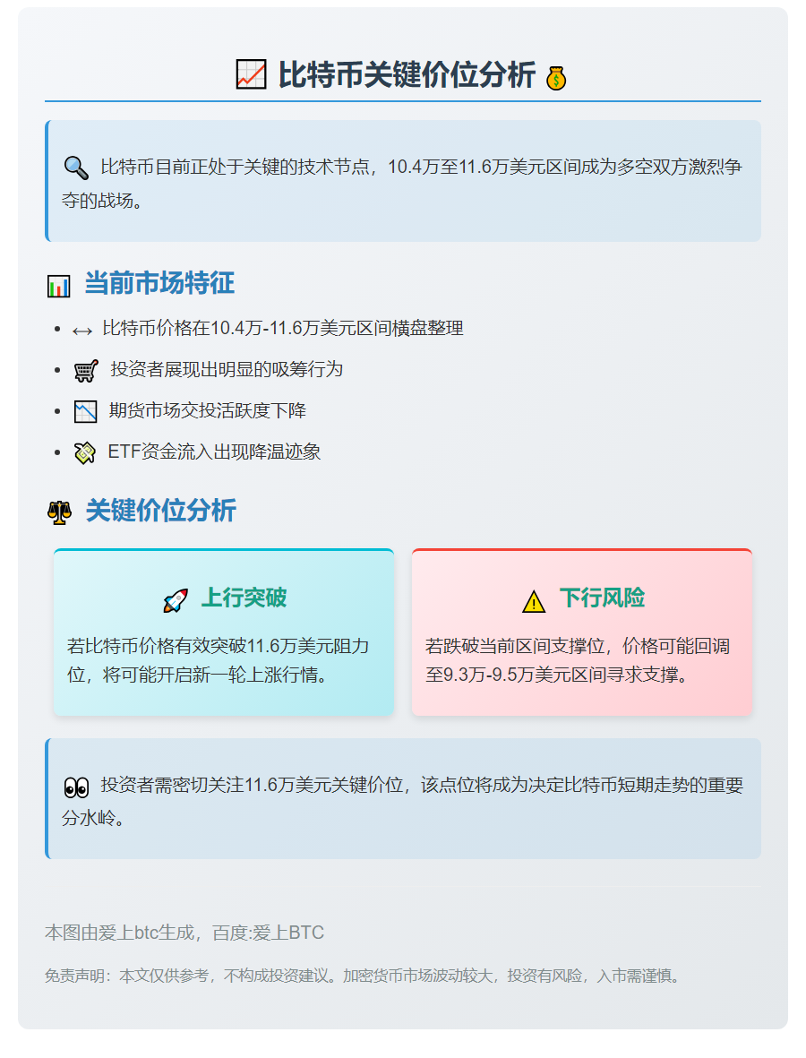 BTC突破11.6万或重启涨势
