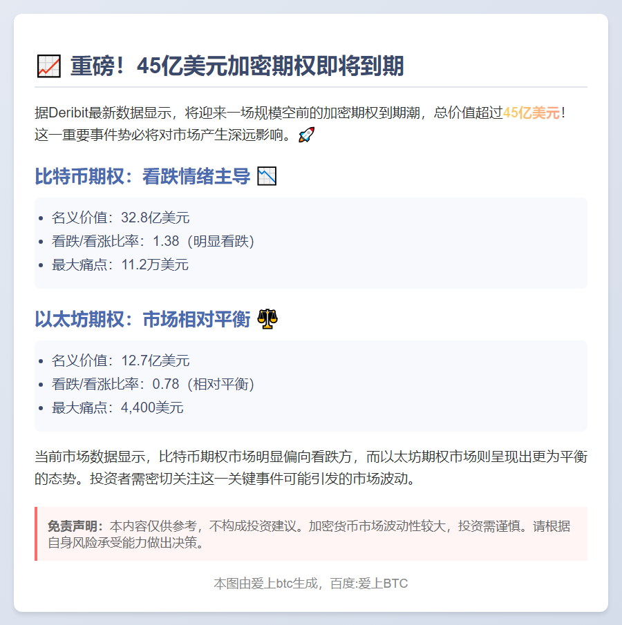 45亿美元加密期权到期，以太坊痛点4400美元