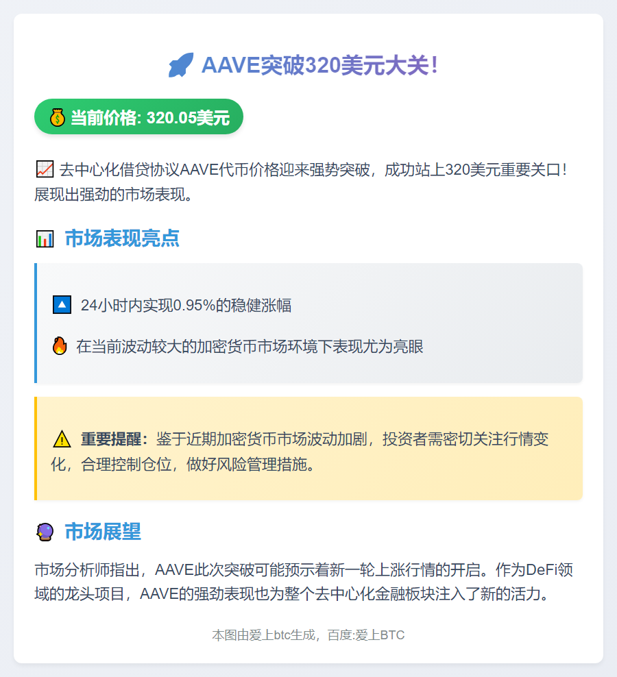 AAVE突破320美元