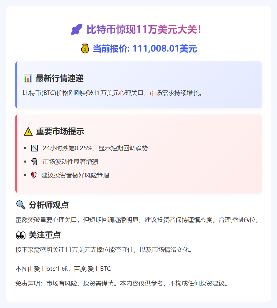BTC破11.1万美元