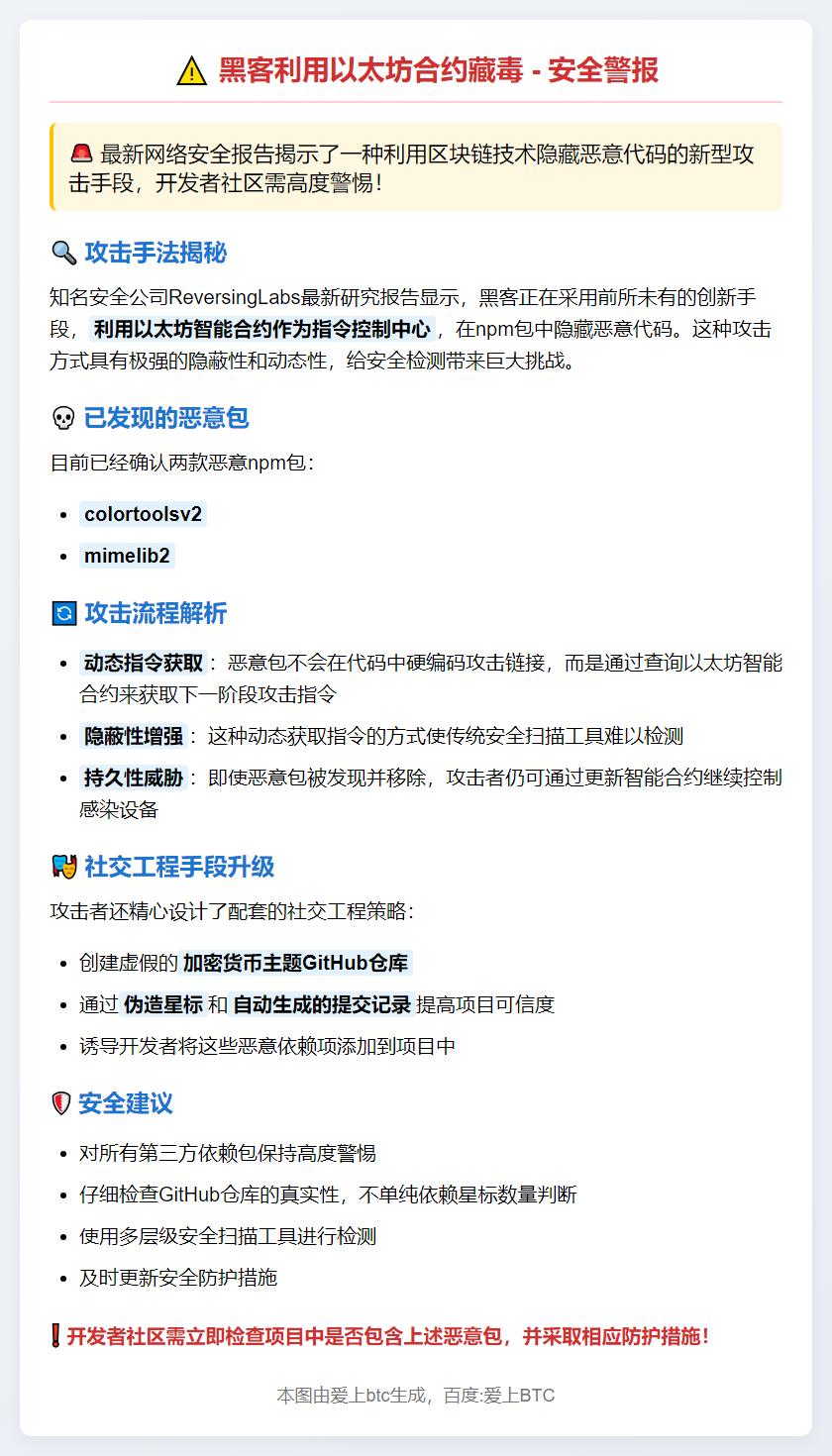 黑客利用以太坊合约藏毒