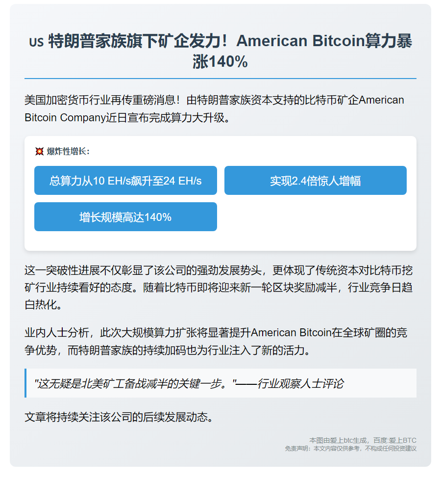 美国比特币挖矿规模激增2.4倍至24EH/s