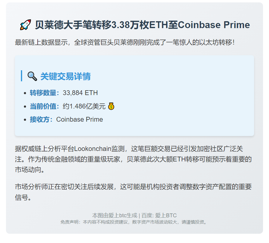 "贝莱德向Coinbase Prime存入3.4万枚ETH"