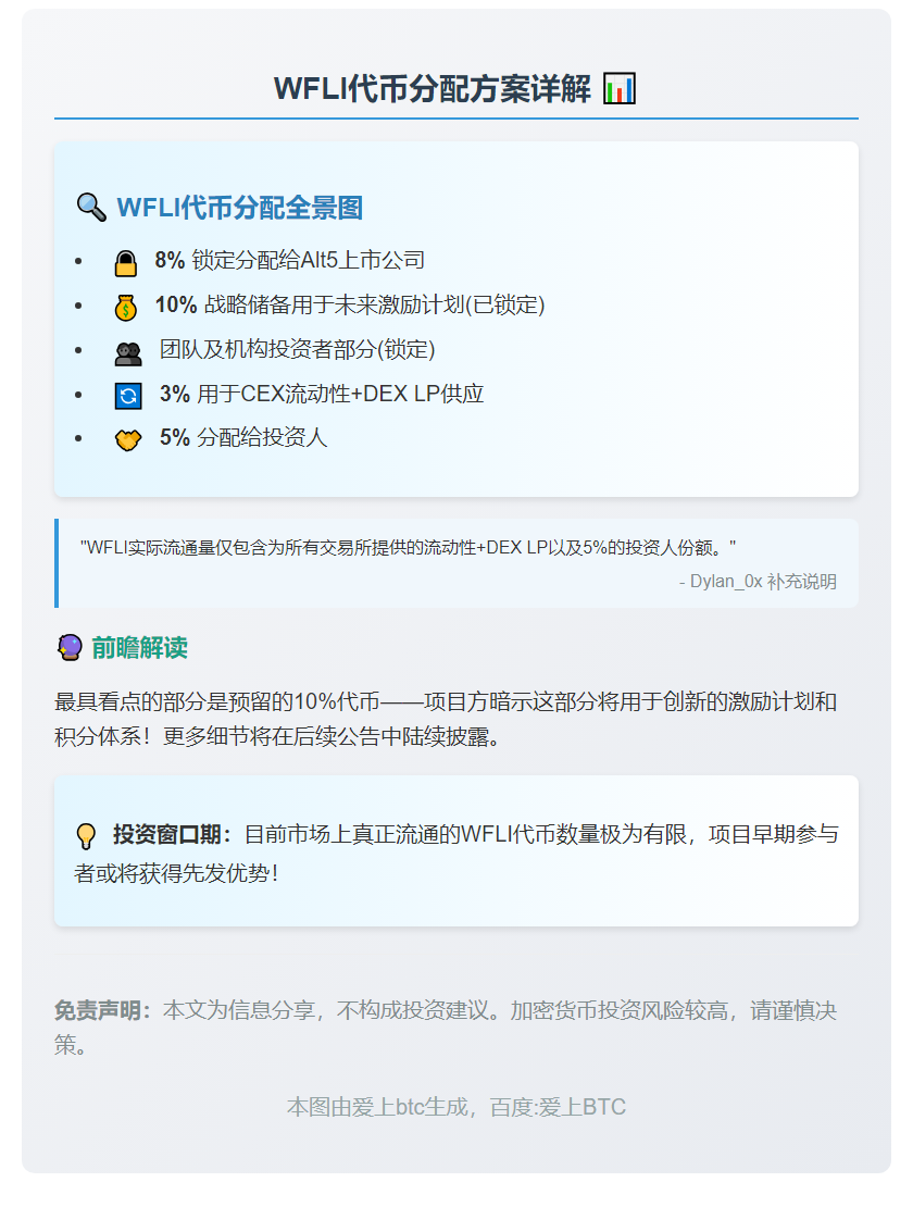 WFLI项目方预留10%用于激励